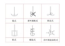 玻璃反應(yīng)釜如何選擇合適的攪拌槳,上?？婆d儀器